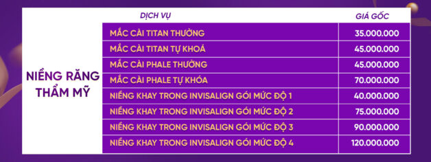 Bảng giá niềng răng