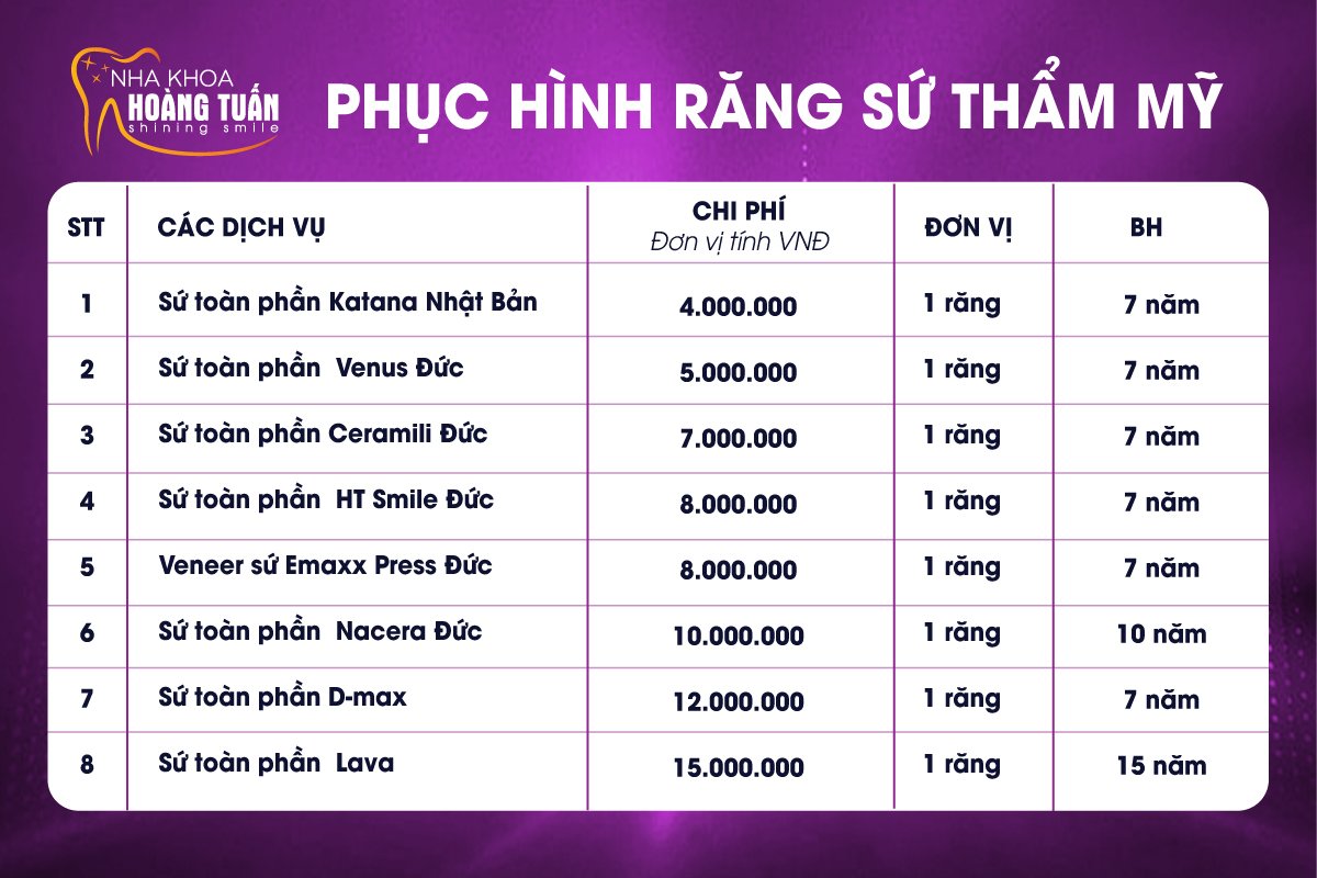 nên bọc răng sứ ở đâu