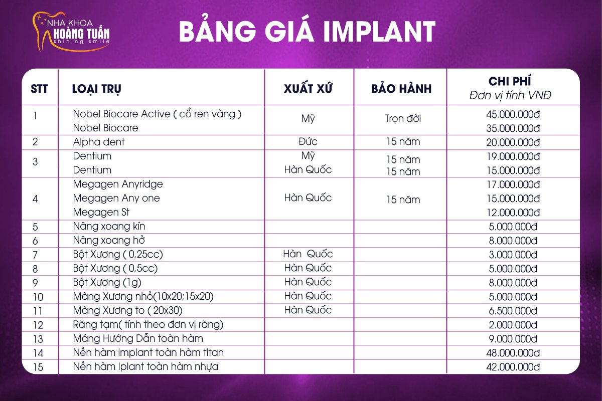 trồng răng implant bao nhiêu tiền 1 cái